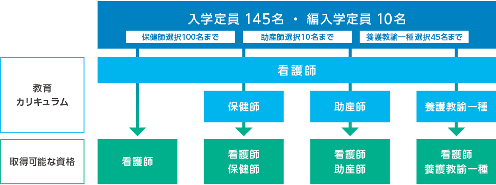 ②カリキュラム図