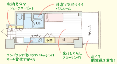 学生寮の紹介 獨協医科大学 学生寮の紹介 獨協医科大学