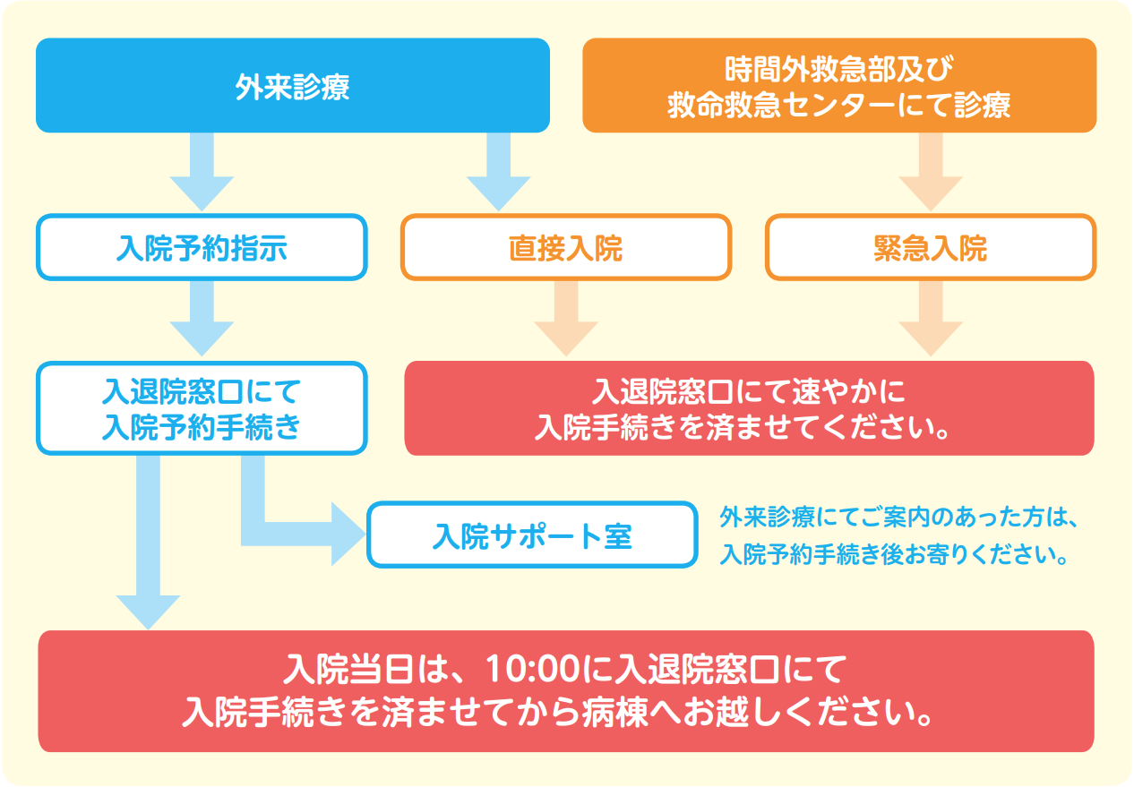 入院のご案内 獨協医科大学病院 入院のご案内 獨協医科大学病院