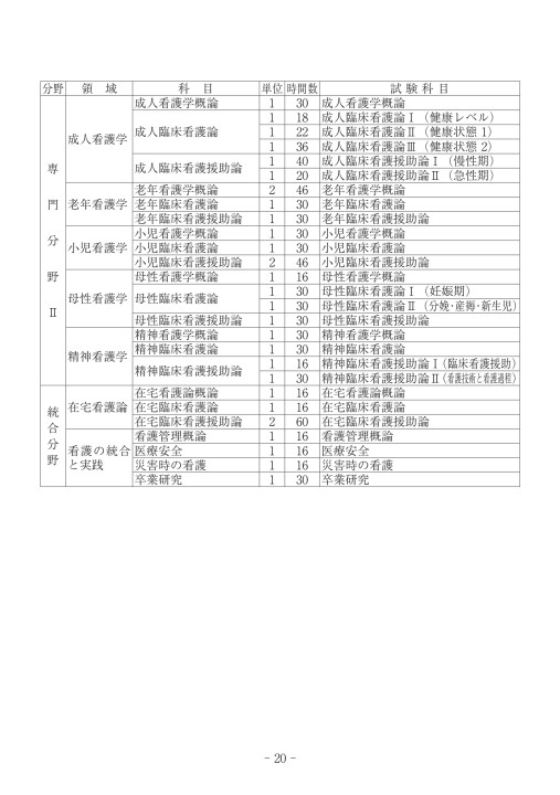 獨協医科大学附属看護専門学校 令和2年度 学生生活のしおり