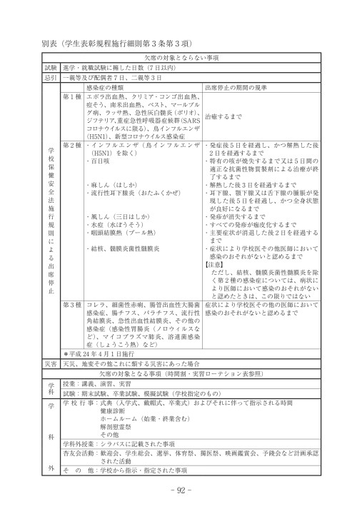 獨協医科大学附属看護専門学校 令和2年度 学生生活のしおり