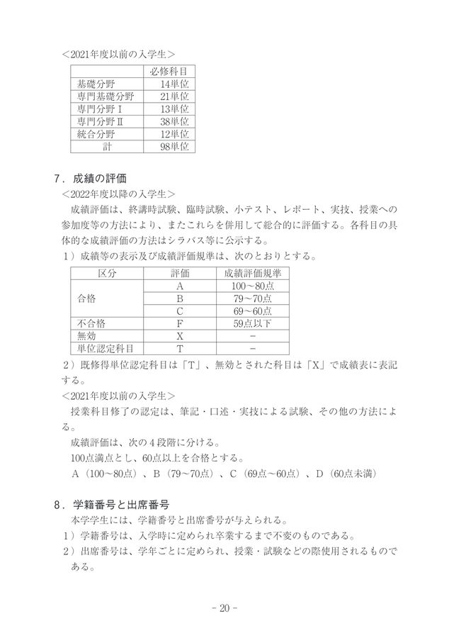 獨協医科大学附属看護専門学校 令和5年度学生生活のしおり