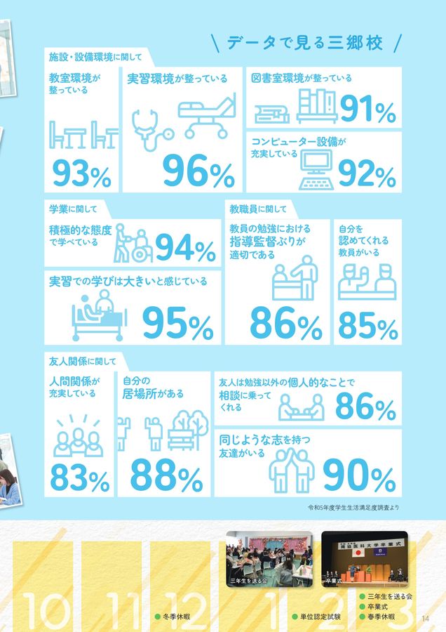 獨協医科大学付属看護専門学校 三郷校 スクールガイド2025