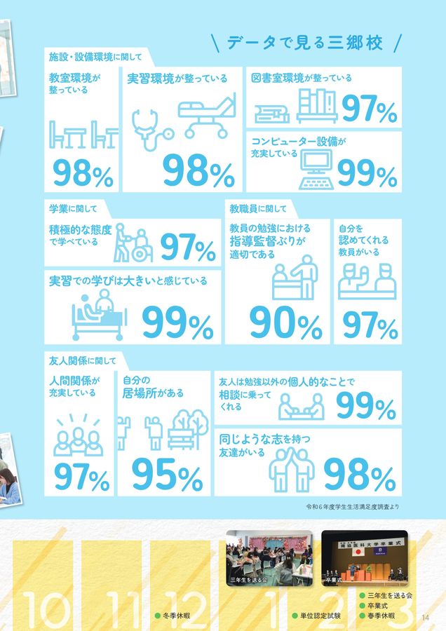獨協医科大学附属看護専門学校 三郷校 スクールガイド2026