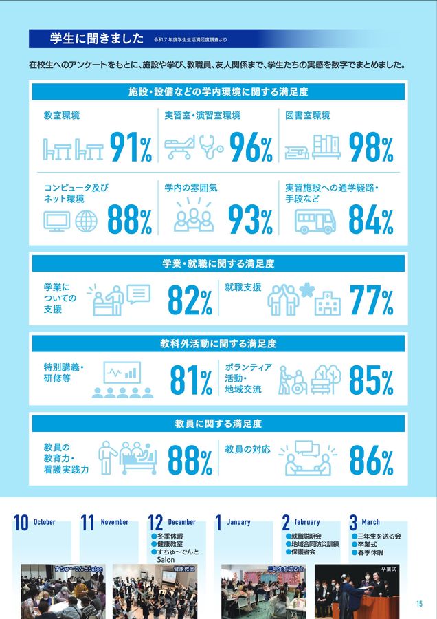 獨協医科大学附属看護専門学校 三郷校 スクールガイド2027