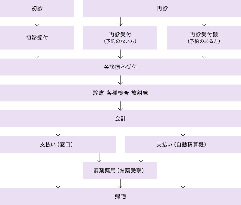 外来受診のご案内 獨協医科大学日光医療センター 外来受診のご案内 獨協医科大学日光医療センター